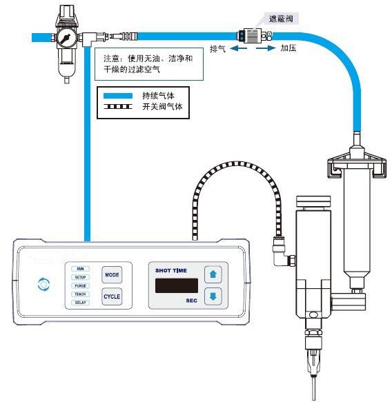 點膠機工作原理