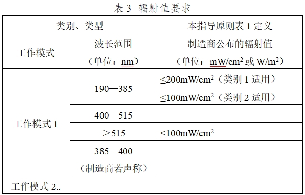 光固化機(jī)注冊技術(shù)審查指導(dǎo)原則（2017年第6號(hào)）(圖3)