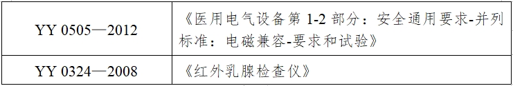 紅外乳腺檢查儀注冊技術(shù)審查指導(dǎo)原則（2017年修訂版）（2017年第146號）(圖7)