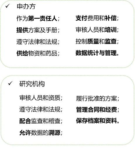 臨床試驗合同的擬定要點(圖2)