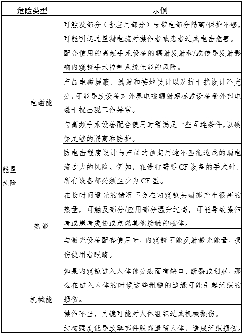 腹腔內(nèi)窺鏡手術(shù)系統(tǒng)注冊審查指導(dǎo)原則第3部分：三維內(nèi)窺鏡（2024年第12號(hào)）(圖3)
