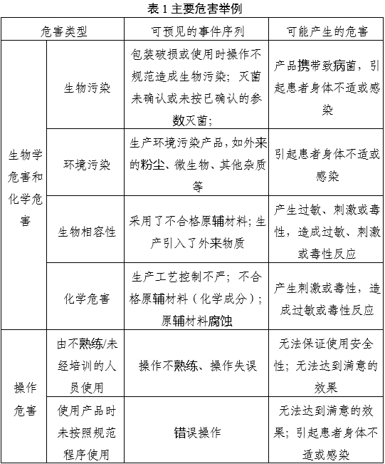 一次性使用無(wú)菌三棱針產(chǎn)品注冊(cè)審查指導(dǎo)原則（2022年第43號(hào)）(圖2)