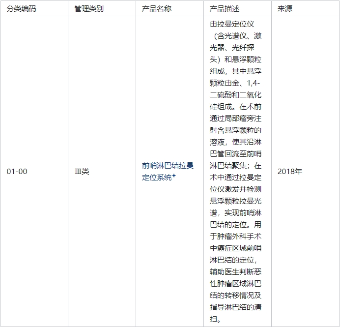 前哨淋巴結(jié)拉曼定位系統(tǒng)是幾類醫(yī)療器械(圖2) 前哨淋巴結(jié)拉曼定位系統(tǒng)是幾類醫(yī)療器械(圖2)