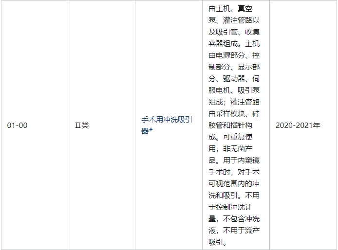 手術用沖洗吸引器屬于幾類醫(yī)療器械(圖2) 手術用沖洗吸引器屬于幾類醫(yī)療器械(圖2)
