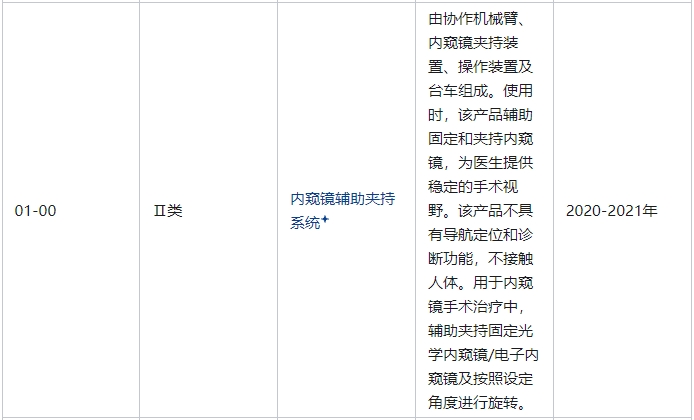 內(nèi)窺鏡輔助夾持系統(tǒng)屬于幾類醫(yī)療器械(圖2) 內(nèi)窺鏡輔助夾持系統(tǒng)屬于幾類醫(yī)療器械(圖2)