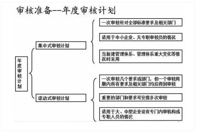 【干貨分享】質(zhì)量體系內(nèi)審和不符合項(xiàng)怎么整改？(圖17)
