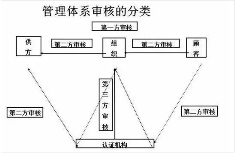【干貨分享】質(zhì)量體系內(nèi)審和不符合項(xiàng)怎么整改？(圖2)