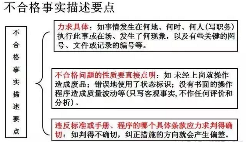 【干貨分享】質(zhì)量體系內(nèi)審和不符合項(xiàng)怎么整改？(圖20)