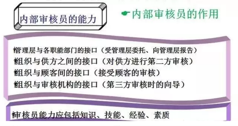 【干貨分享】質(zhì)量體系內(nèi)審和不符合項(xiàng)怎么整改？(圖4)
