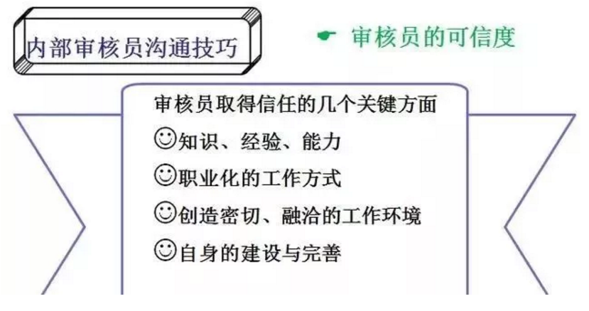 【干貨分享】質(zhì)量體系內(nèi)審和不符合項(xiàng)怎么整改？(圖15)