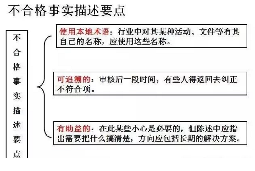【干貨分享】質(zhì)量體系內(nèi)審和不符合項(xiàng)怎么整改？(圖21)