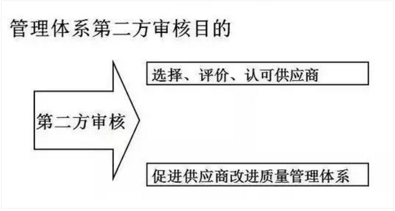 【干貨分享】質(zhì)量體系內(nèi)審和不符合項(xiàng)怎么整改？(圖3)