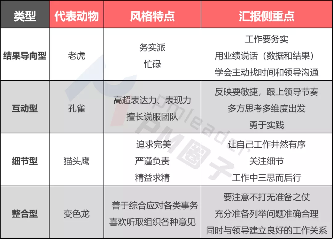 如何匯報(bào)工作？向領(lǐng)導(dǎo)匯報(bào)工作要注意的問(wèn)題(圖5)
