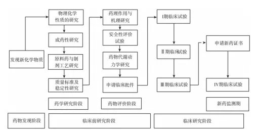 病理CRO的專業(yè)壁壘有哪些？(圖1)