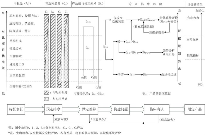 脊柱植入物臨床評價(jià)質(zhì)量控制注冊技術(shù)審查指導(dǎo)原則(2020年第31號)(圖2) 脊柱植入物臨床評價(jià)質(zhì)量控制注冊技術(shù)審查指導(dǎo)原則(2020年第31號)(圖2)