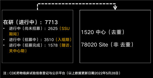 美國有2.3萬多名CRA，國內(nèi)大概有多少？(圖3)